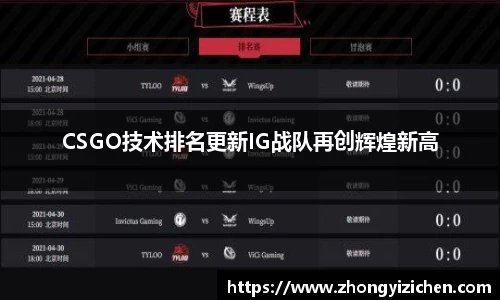 CSGO技术排名更新IG战队再创辉煌新高