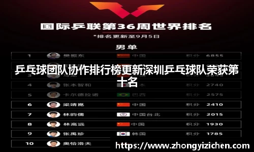乒乓球团队协作排行榜更新深圳乒乓球队荣获第十名